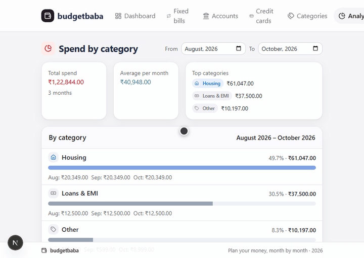 budgetbaba spend by category analysis chart and list
